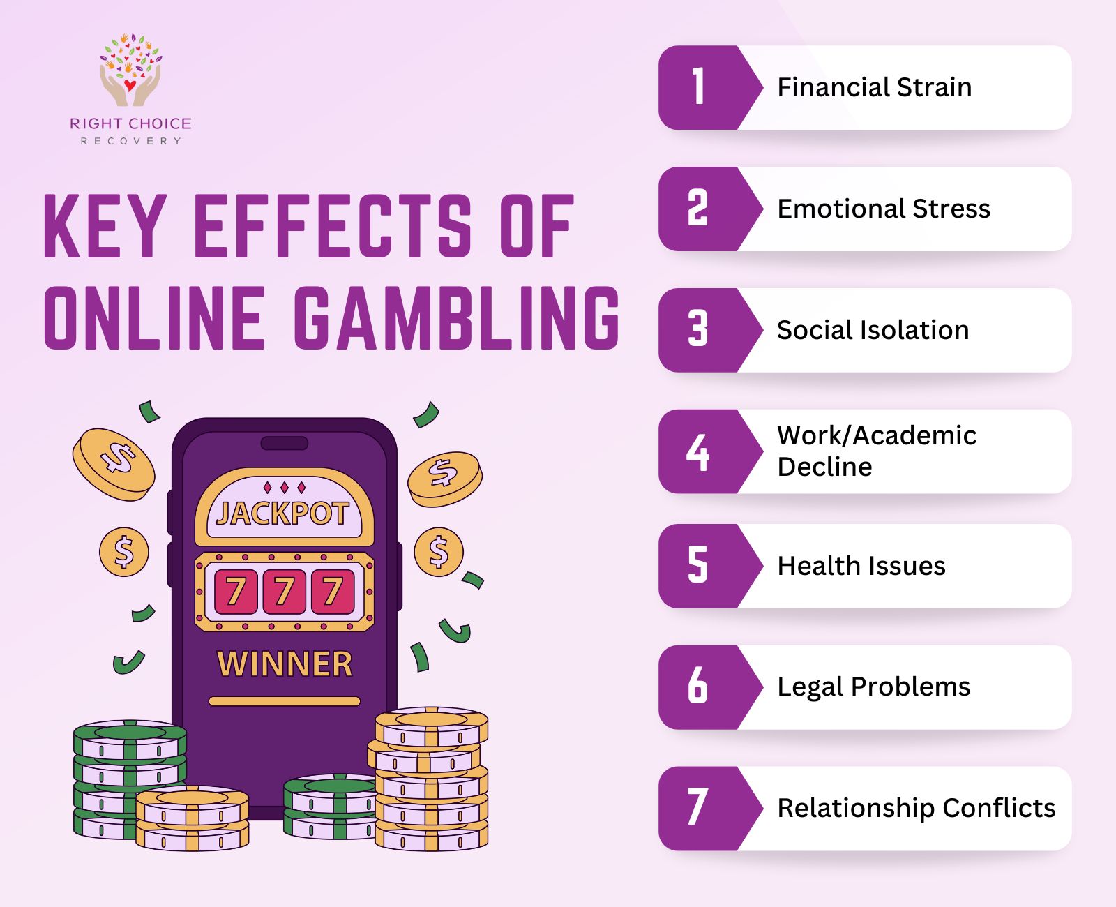 Technology Impact On Online Casinos Operate