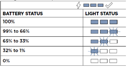 Bissell Pet Stain Eraser 3 Blinking Blue Light When Charging