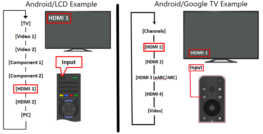 Tv Says No Signal But Cable Box Is