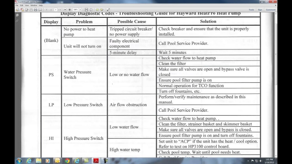Hayward Pool Heater Error Codes
