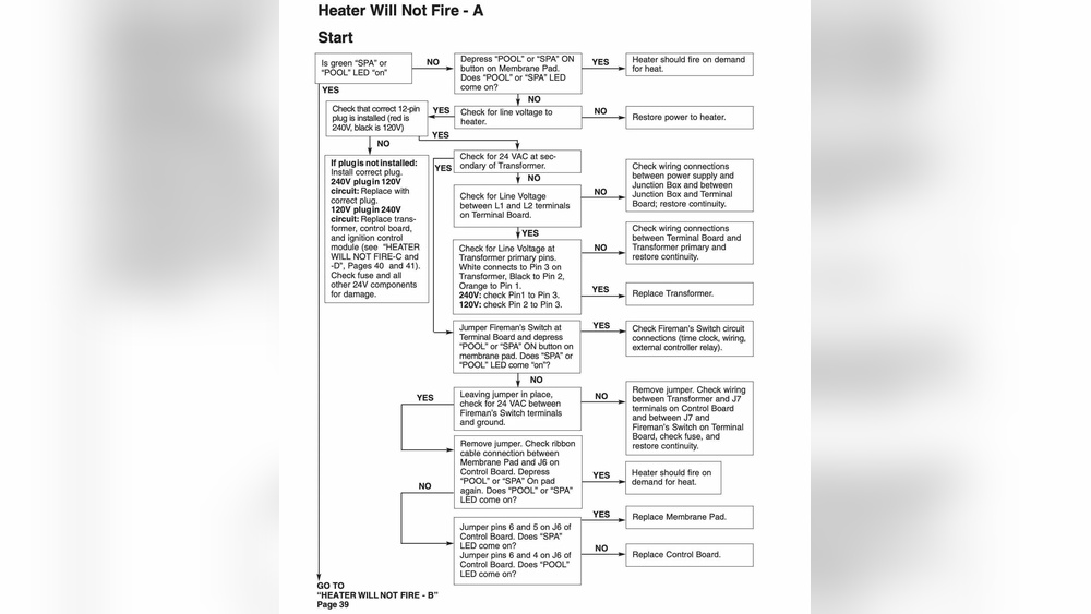 How To Deal With Pentair Heater Error Code R14