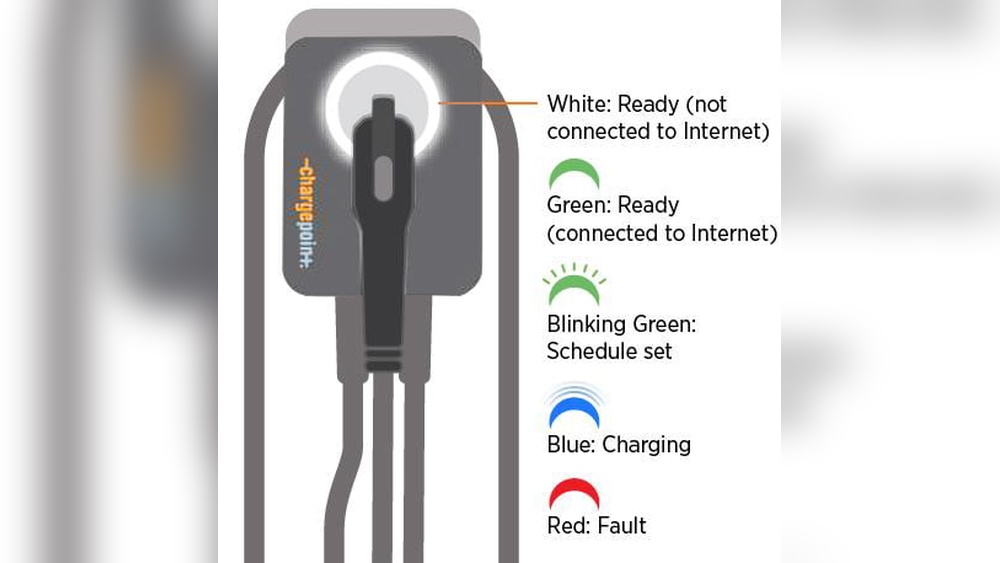 Chargepoint Blinking White