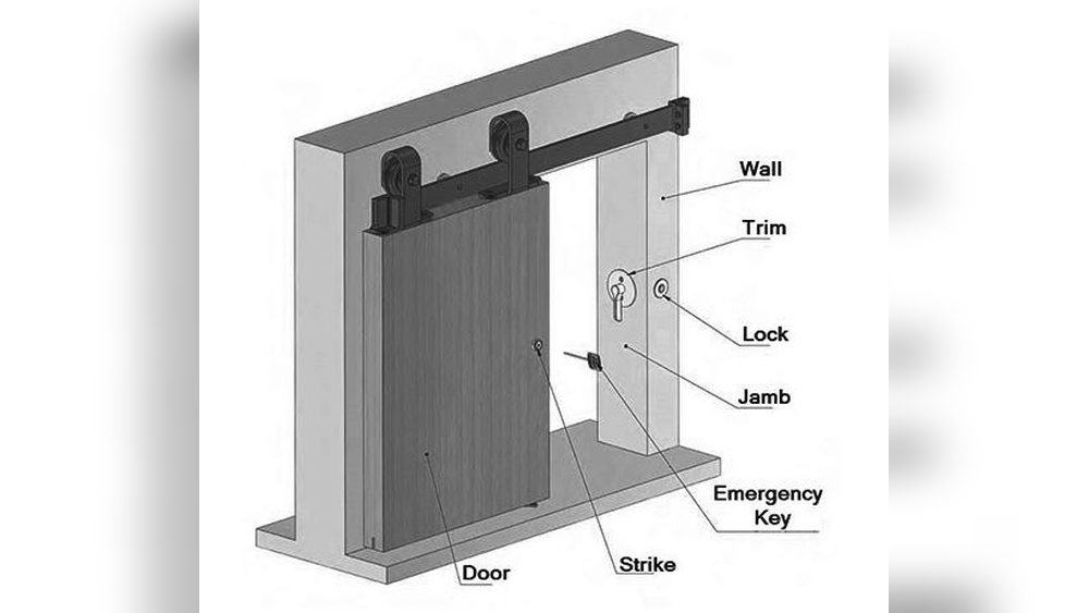 How Do You Lock A Barn Door In A House