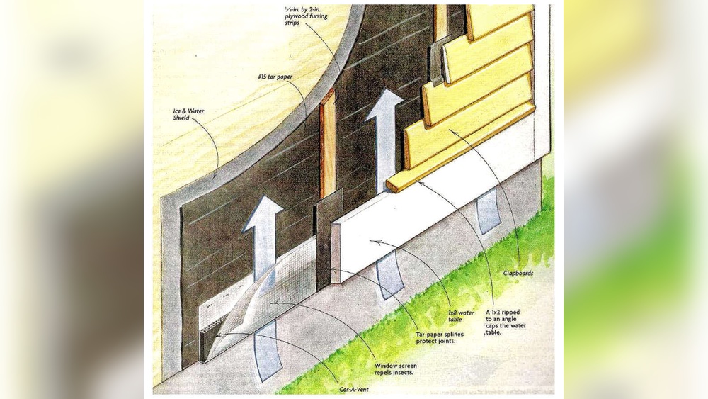 How To Install Wood Siding On A House