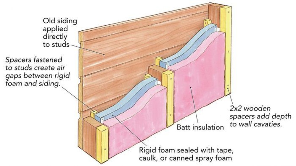 How To Insulate An Old House With Wood Siding