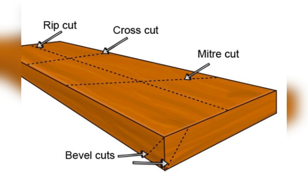 How To Measure Wood For A Bevel Cut