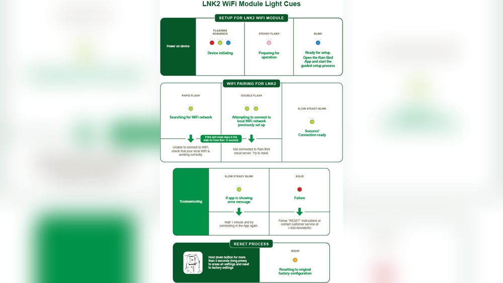 Rain Bird Wifi Blinking Red And Green